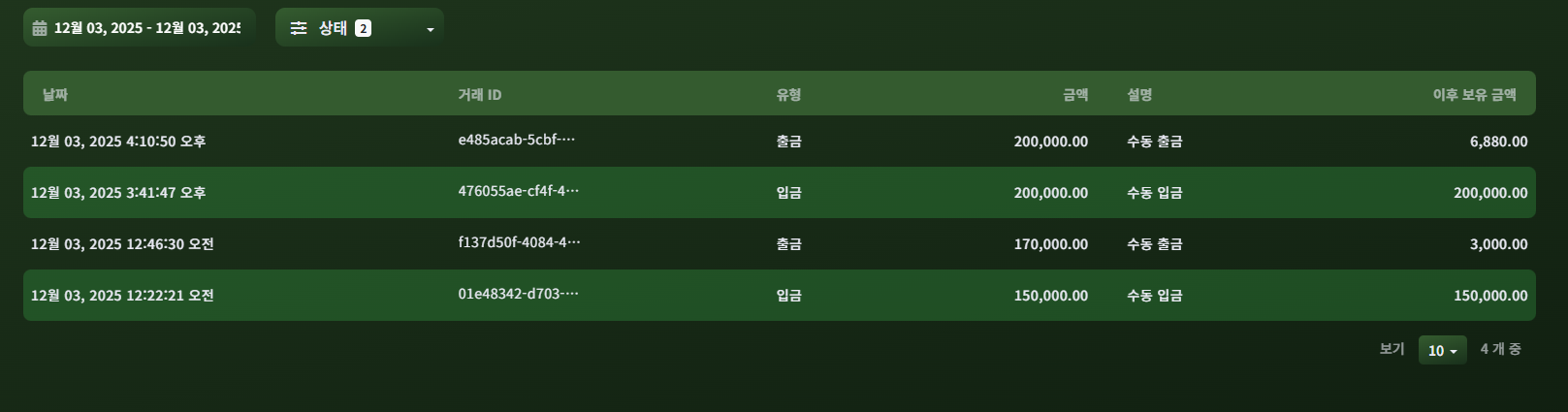 유니벳 후기